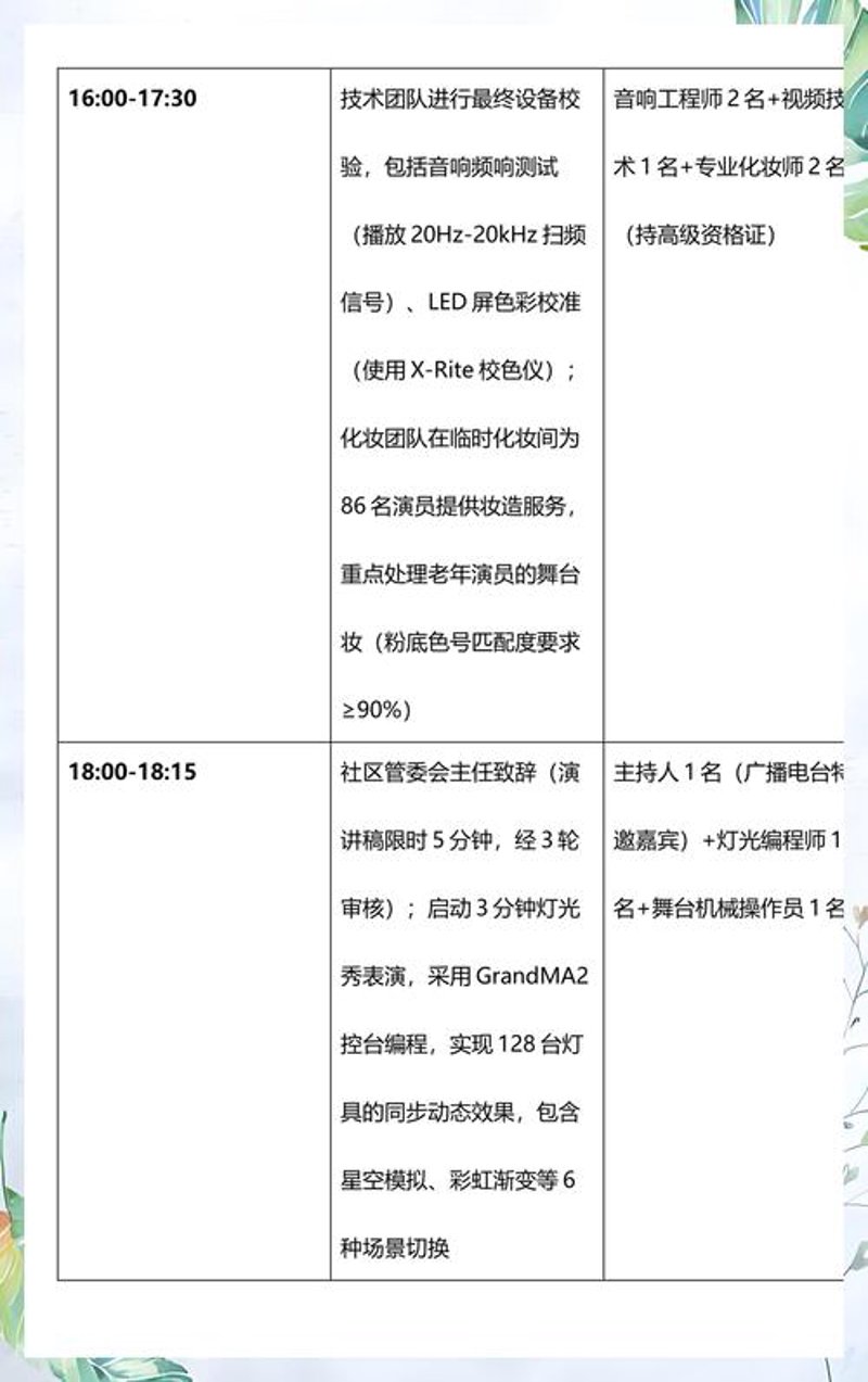 企业形象策划：打造不凡的品牌印象